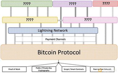 比特幣、區塊鏈的磨難、堅守與希望 網絡支付設備的變革與挑戰