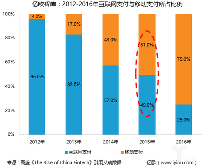 人臉支付 人工智能落地金融領域的典型案例與網絡支付設備的創新融合